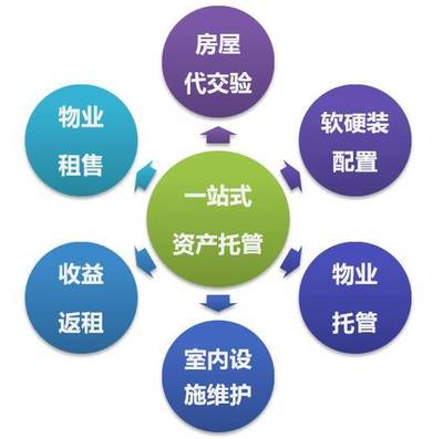 從高端服務(wù)到公寓運(yùn)營 金地榮尚薈的品牌蛻變之路